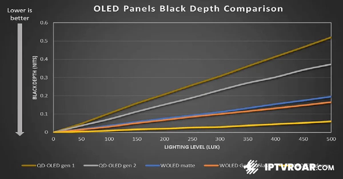 Alternatives to Spectrum: Discover Top Cable TV Providers